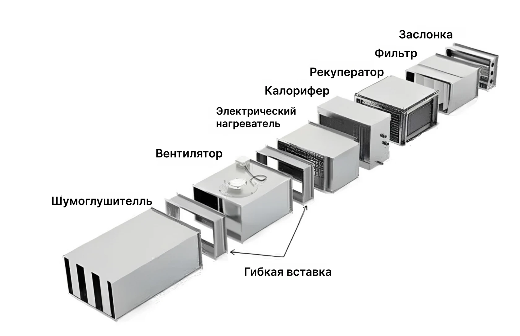 Канальные (наборные)